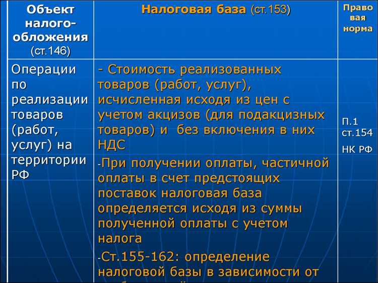 Основные положения 125-й статьи налогового законодательства