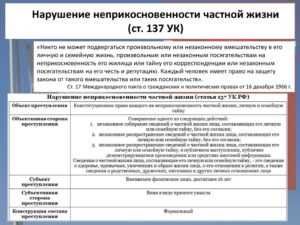 Защита прав жертв по статье 137 УК РФ