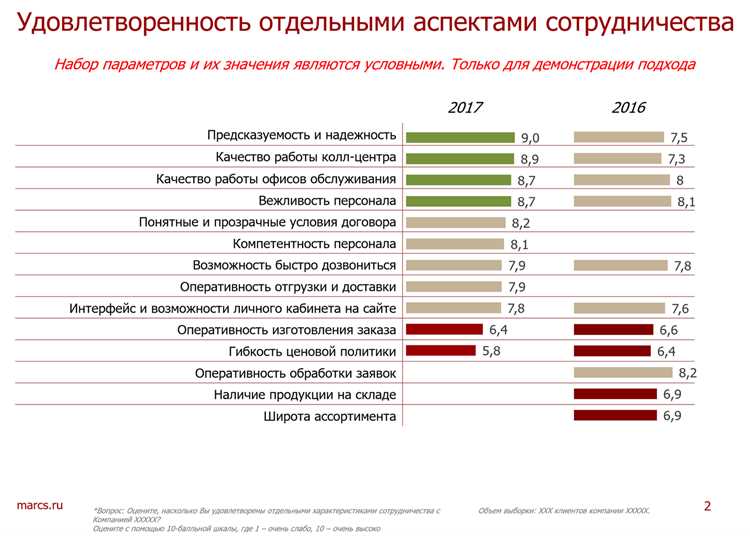 Инновации в методах продвижения продукции