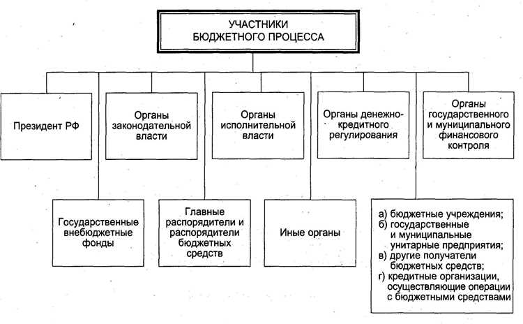 Ответственность за невыполнение госзаказа