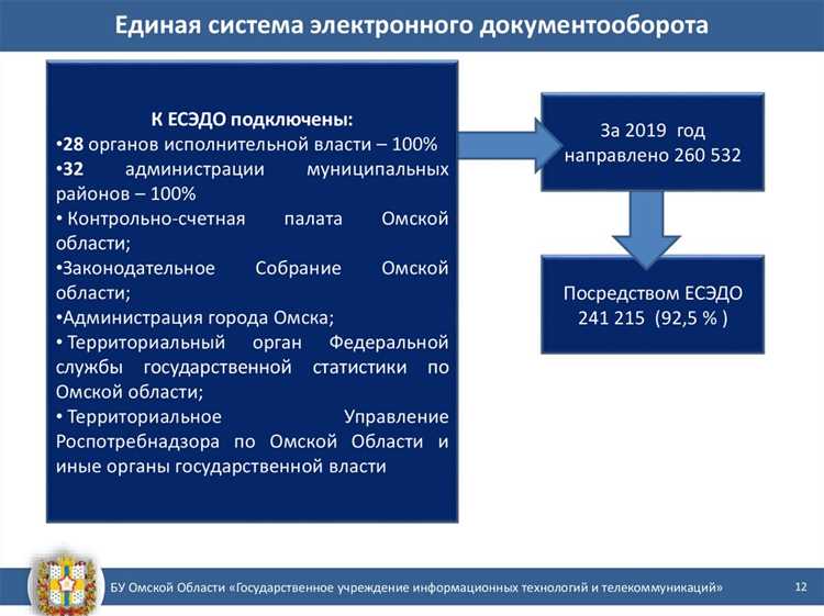 Процесс разработки госзадания