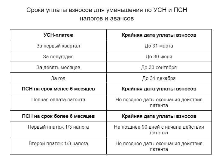Порядок расчета налога УСН 6