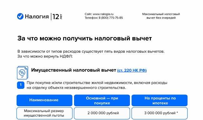 Порядок обращения в налоговую инспекцию по вопросам 01