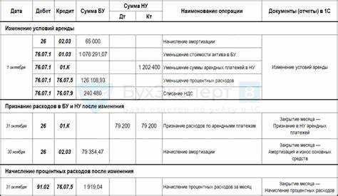Рекомендации по переговорам с арендодателем