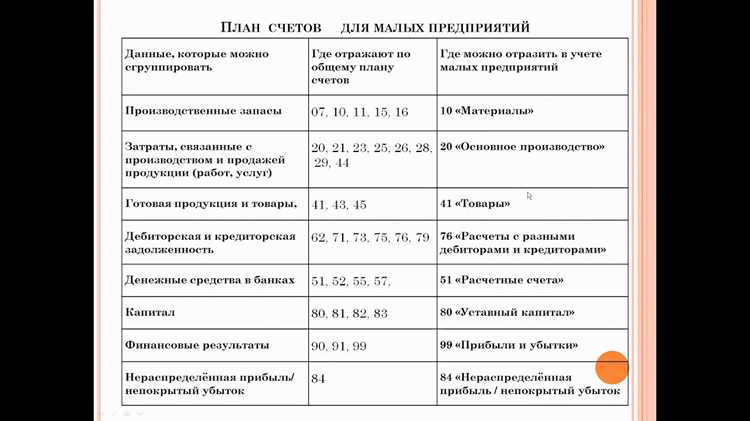 Роль аналитических счетов в финансовом управлении
