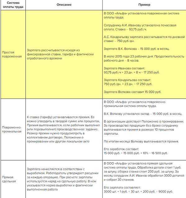 Примеры применения в различных отраслях