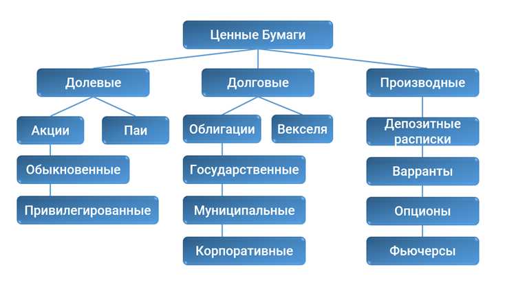 Условия сделки: ставки, сроки и объемы