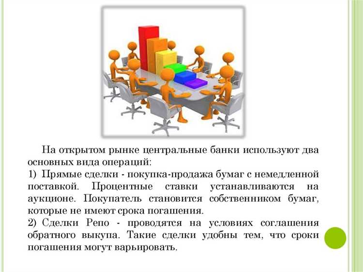 Возврат денежных средств после завершения сделки