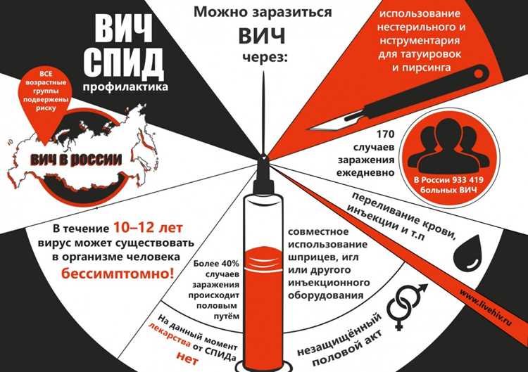 Социально-экономические факторы, способствующие распространению вируса