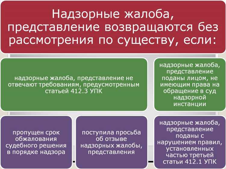 Решения органа: виды и последствия