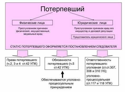 Практические рекомендации по выбору представителя